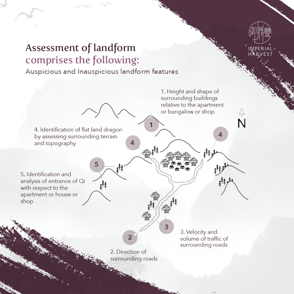 02072020 5things-FS-WIPlandform