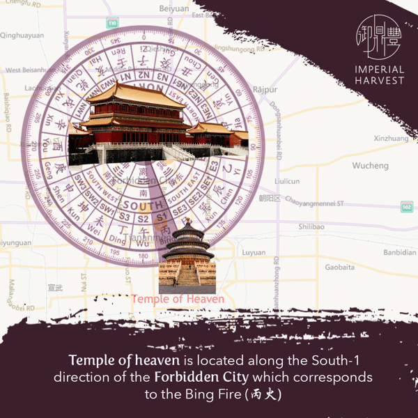 02102020 BOH blog North south axis