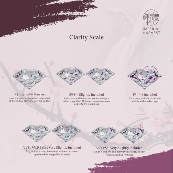 11062020 3-attributes-blog-WIPclarity-scale-copy