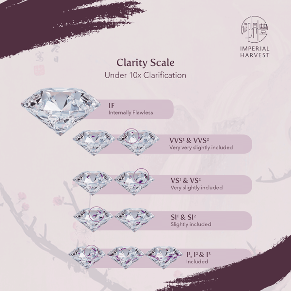 11062020 3-attributes-blog-WIPclarity-scale