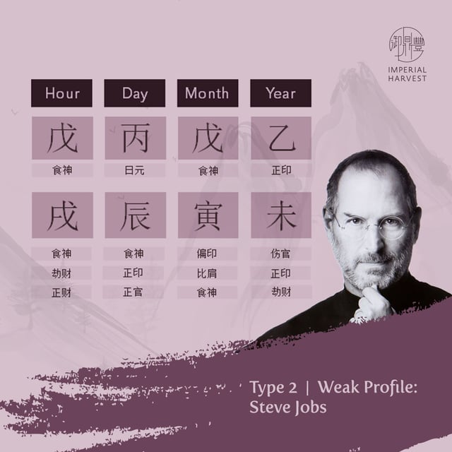 140720 Decoding the science-blog2-WIPsteve-chart