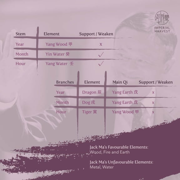 15072020 Decoding the science-blog2-WIPjack-ma 2