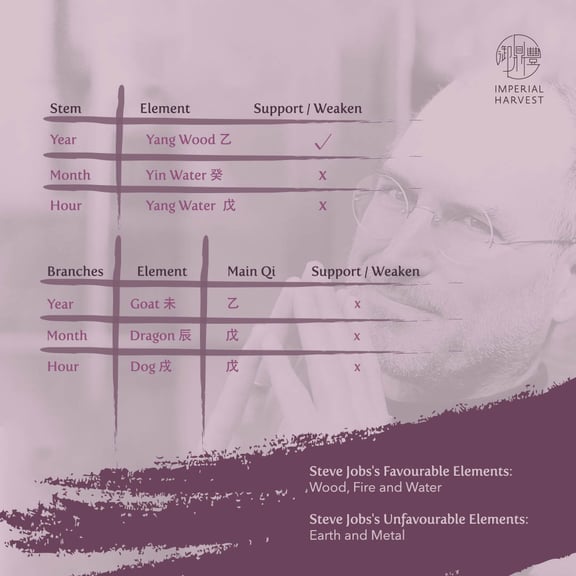 15072020 Decoding the science-blog2-WIPsteve-chart 2