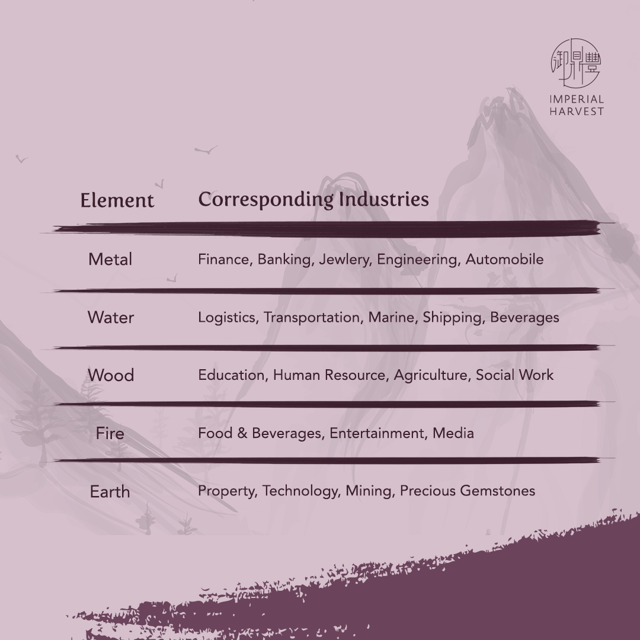 16072020 decoding part 3 Element