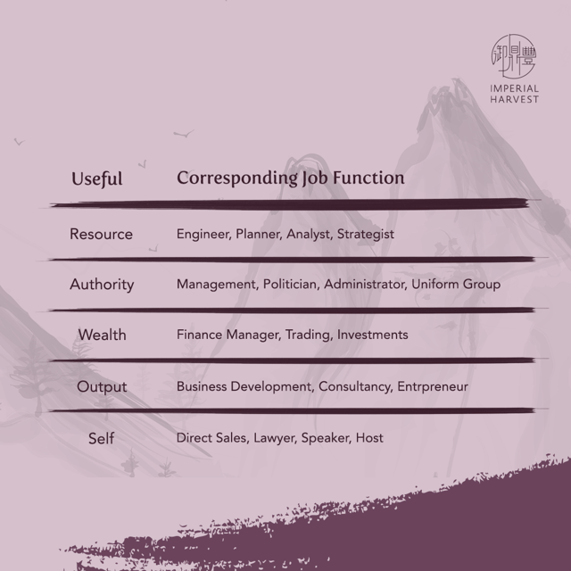 16072020 decoding part 3 Job Function