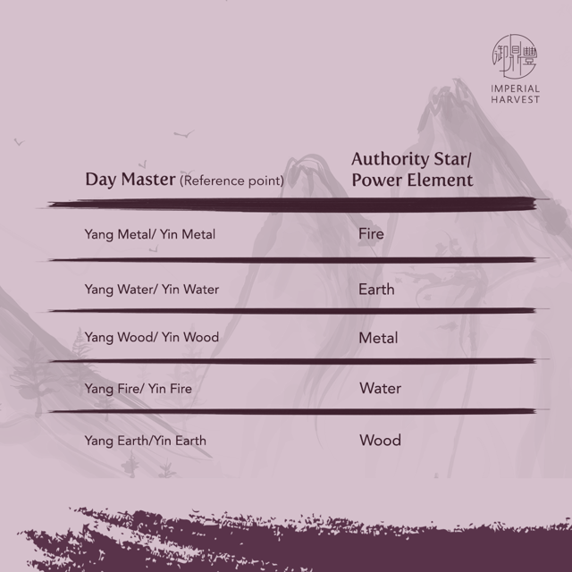 20072020 decoding part 4 Table