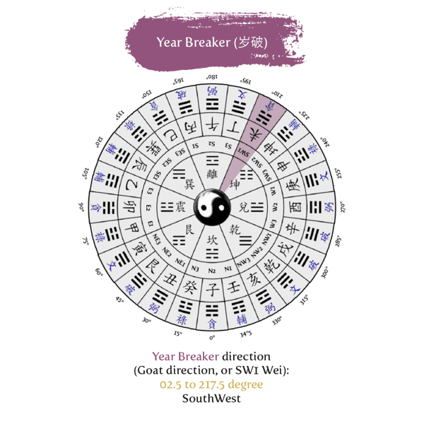 23122020 blog 1.Year Breaker