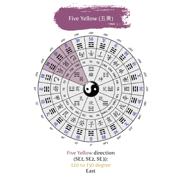 23122020 blog 2.Five Yellow