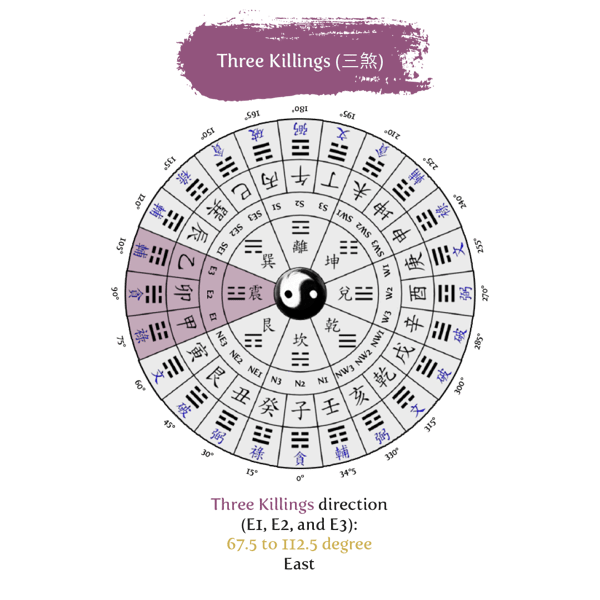 23122020 blog 3.Three Killings