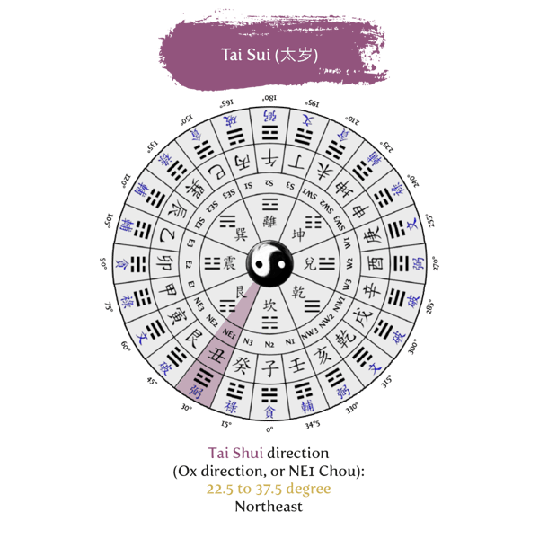 23122020 blog 4.Tai Shui