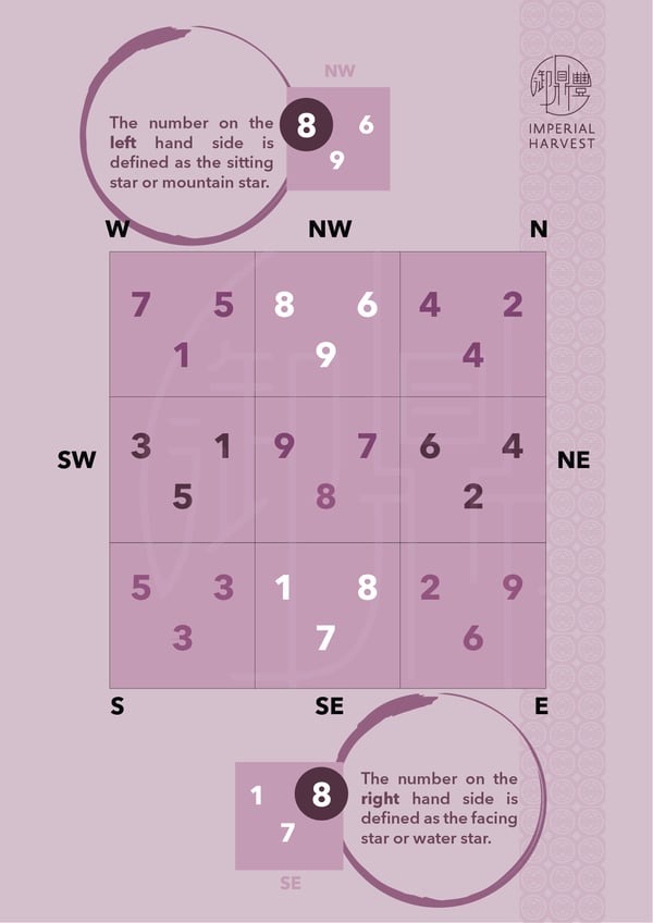 81-flyingstar-01-mountain-water-star