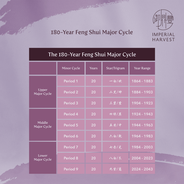 Blog_02.18_Period 9_180-Year FS Major Cycle