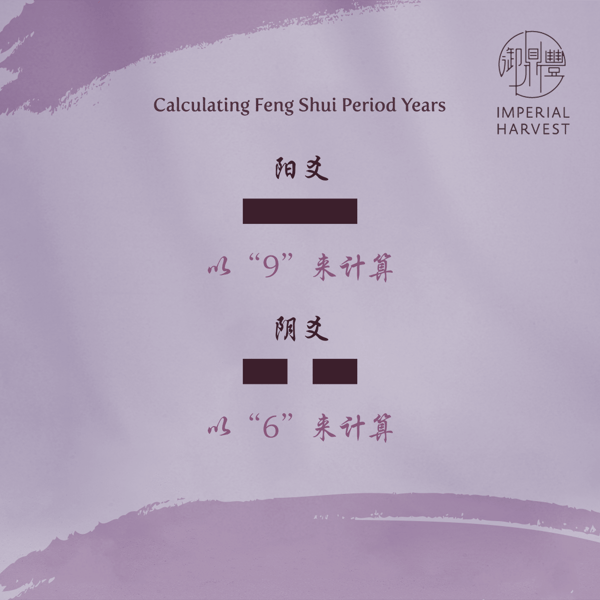 Blog_02.18_Period 9_Calculating Feng Shui Period Years