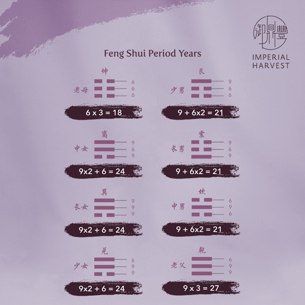 Blog_02.18_Period 9_Feng Shui Period Years 1