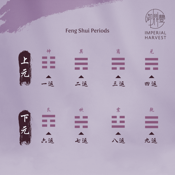 Blog_02.18_Period 9_Feng Shui Periods_3