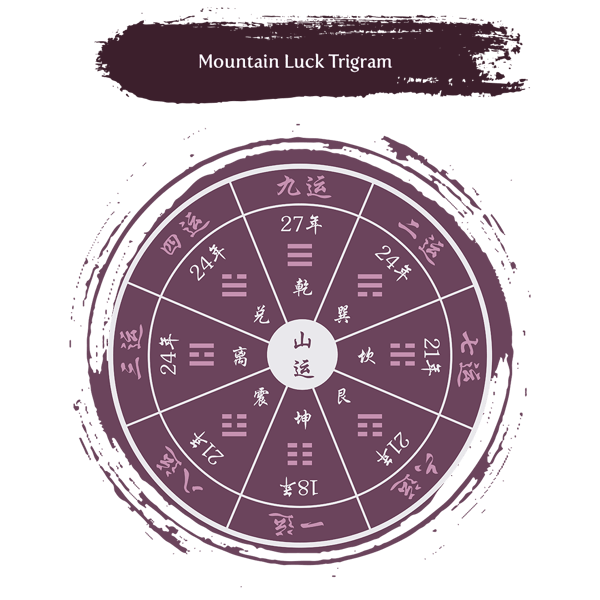 Blog_02.18_Period 9_Mountain Luck Trigram