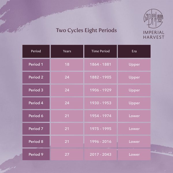 Blog_02.18_Period 9_Two Cycles Eight Periods