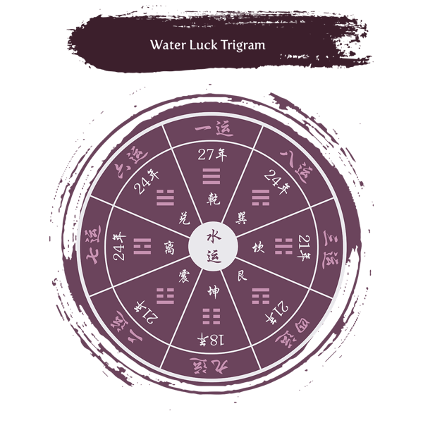 Blog_02.18_Period 9_Water Luck Trigram
