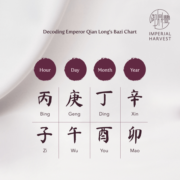 Blog_04.09.20_Untold Secrets of Imperial Harvest Jadeite Beads_Bazi Chart