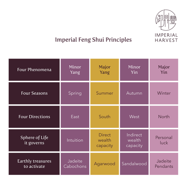 Blog_04.15_Guyu in Imperial Feng Shui_Imperial Feng Shui Principles-1
