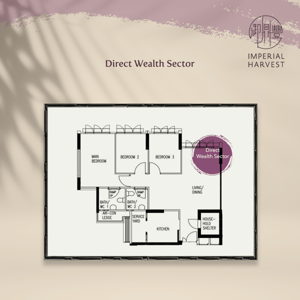 Direct Wealth Sectors
