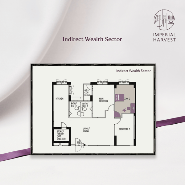 Indirect Wealth Sector