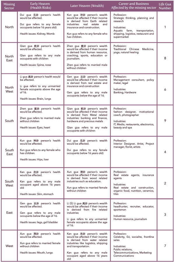 Blog_090921_Millionaire Home FS_Part 3_6-1