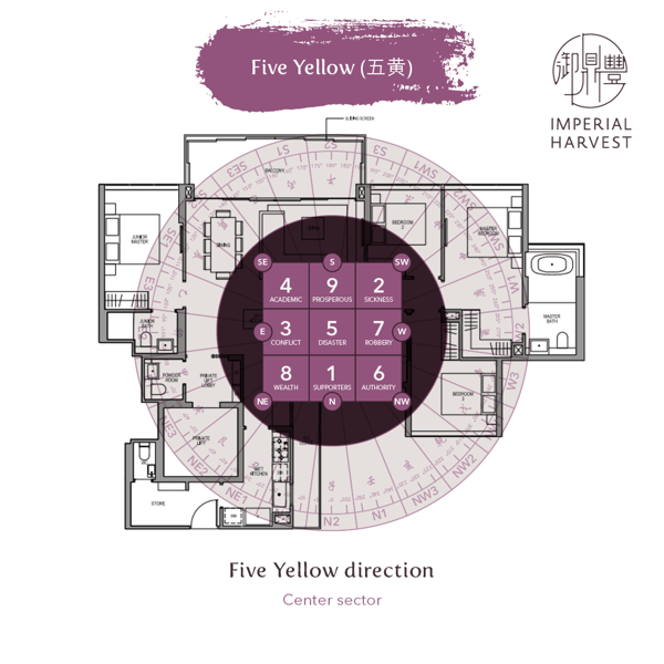 Blog_12.24_Annual Flying Stars of 2022_Five Yellow Floor Plan