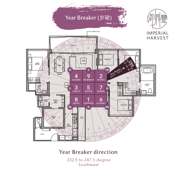 Blog_12.24_Annual Flying Stars of 2022_Year Breaker Floor Plan