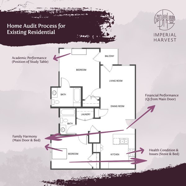 Blog_221021_Secrets of Millionaire FS_Part 6_13