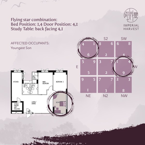 Blog_240921_Secrets of Millionaire FS_Part 8_12