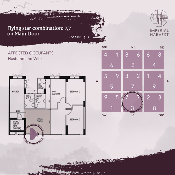 Blog_261021_Secrets of Millionaire FS_Part 9_1