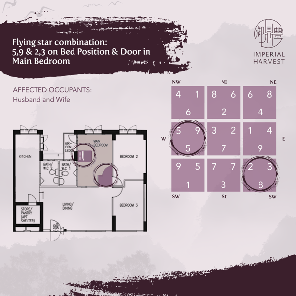 Blog_261021_Secrets of Millionaire FS_Part 9_4