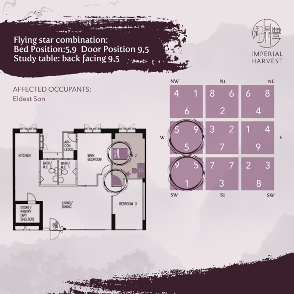 Blog_261021_Secrets of Millionaire FS_Part 9_6