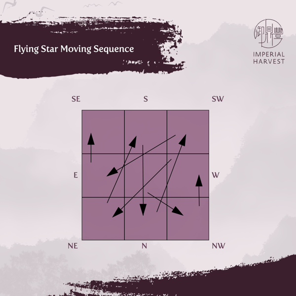 Blog_271021_Secrets of Millionaire FS_Part 10_1