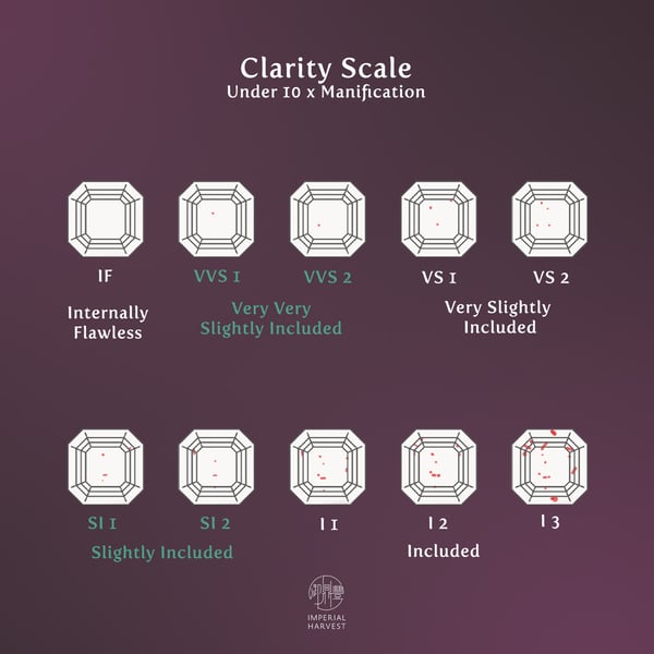 clarity scale