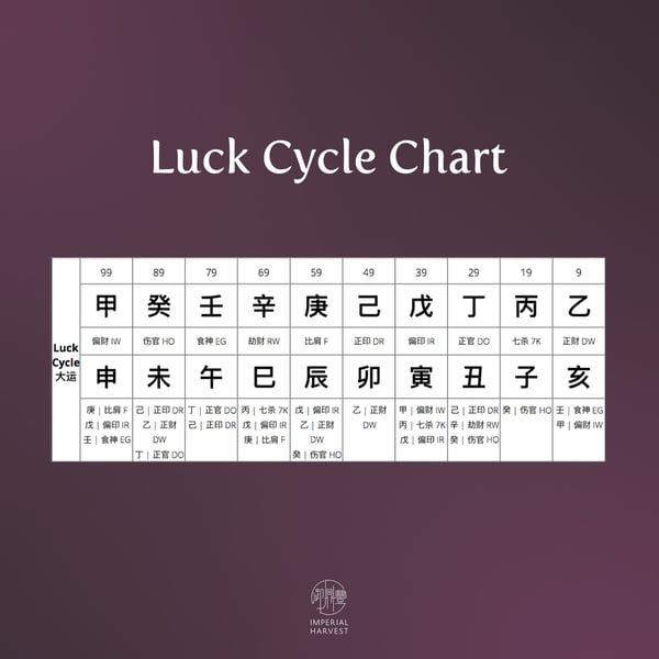 luck_cycle_q4