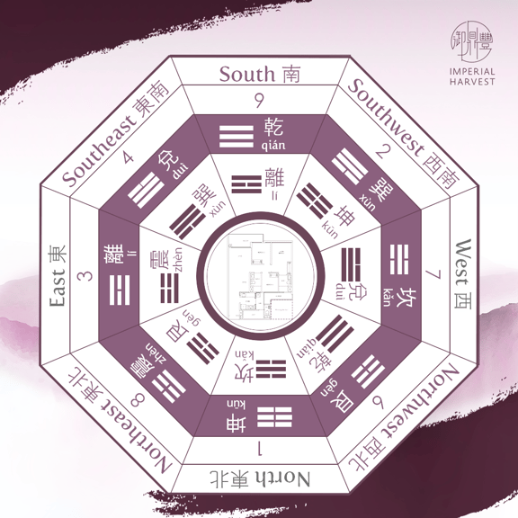 missing_sector_bagua_chart