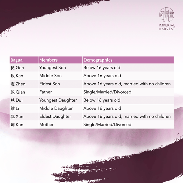 missing_sector_table_1