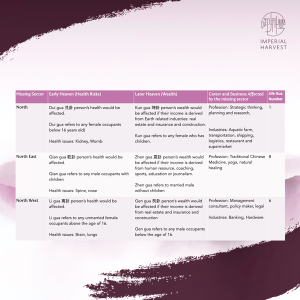missing_sector_table_2