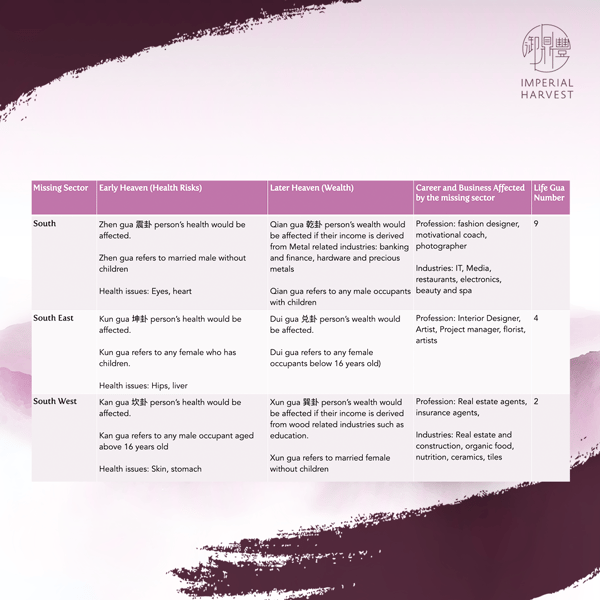 missing_sector_table_3