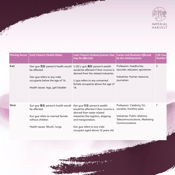 missing_sector_table_4