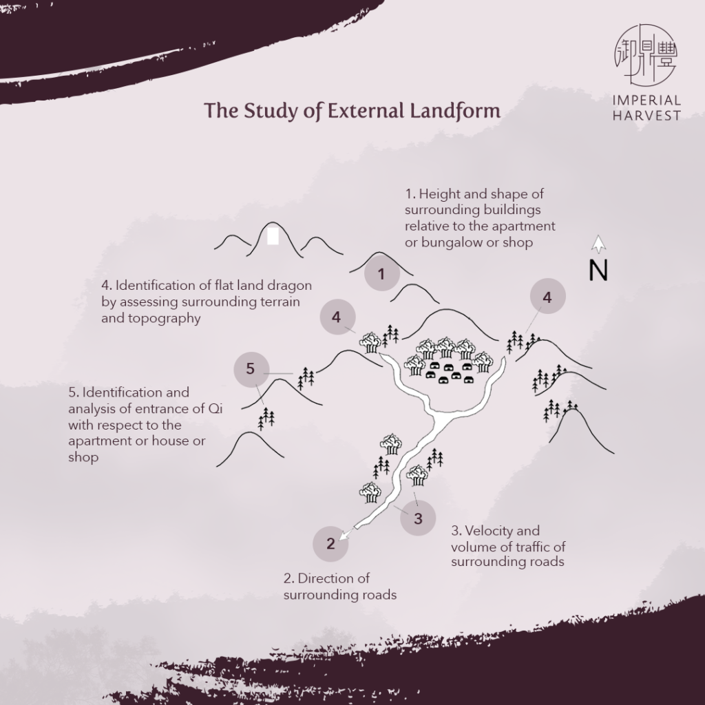 The study of external landform