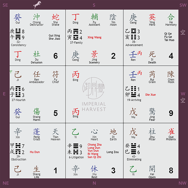 Qi Men Dun Jia Imperial Harvest